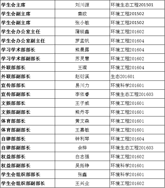 关于4166am金沙信心之选党团学第三届代理主干转正公示的通知