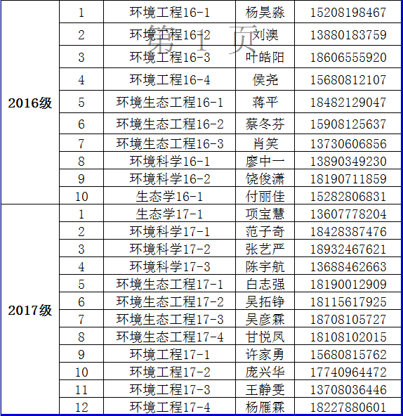 4166am金沙信心之选2017年家庭经济困难学生认定督查安排