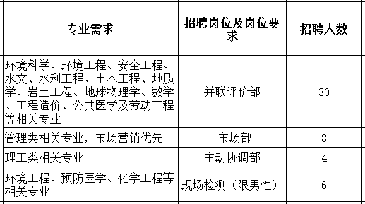 [11.8双选会单位]四川众望安全环保技术咨询有限公司