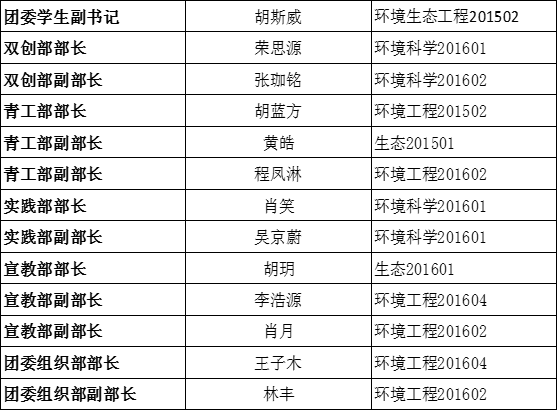 关于4166am金沙信心之选党团学第三届代理主干转正公示的通知