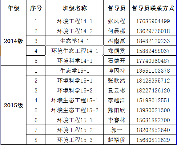 4166am金沙信心之选2017年家庭经济困难学生认定督查安排