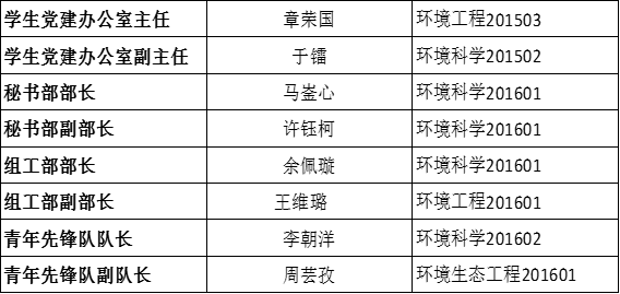 关于4166am金沙信心之选党团学第三届代理主干转正公示的通知